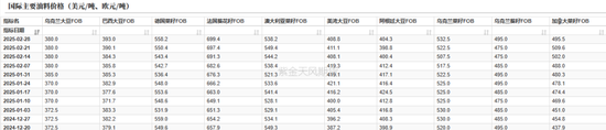 油脂：外围市场的压力  第4张