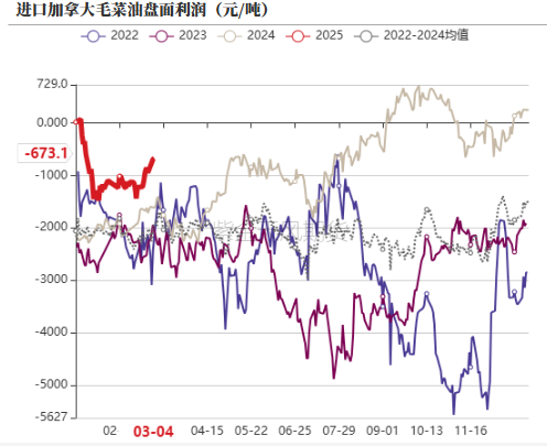 油脂：外围市场的压力  第14张