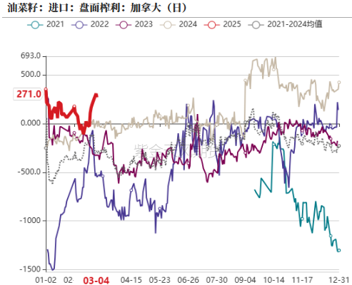 油脂：外围市场的压力  第15张