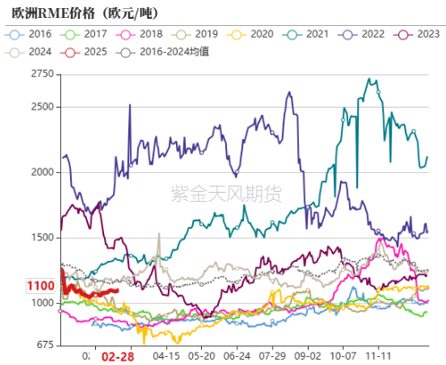 油脂：外围市场的压力  第27张