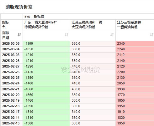 油脂：外围市场的压力  第38张