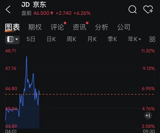 京东重磅发布！股价突然暴涨！  第2张
