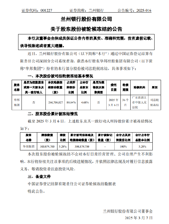 兰州银行：华邦集团持有的约2.67亿股被司 *** 候冻结  第1张