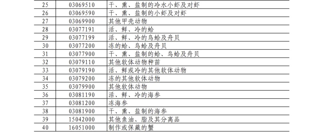 25%！100%！中方加征关税，涉及猪肉、菜子油 解读：菜粕供给或受影响  对生猪市场的影响微乎其微 第3张