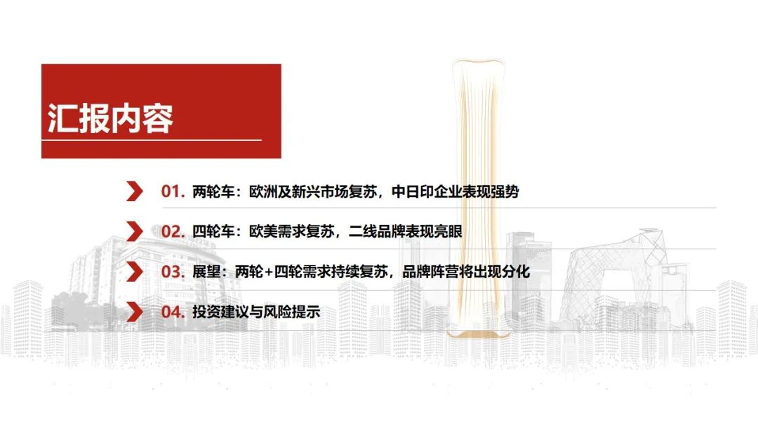 中信建投 | Q4摩托车海外需求复苏，东升西落趋势显著  第6张