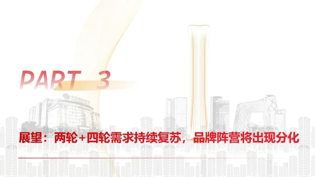 中信建投 | Q4摩托车海外需求复苏，东升西落趋势显著  第27张
