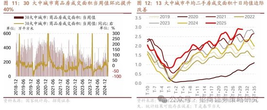 招商策略：中长期科技是市场主线 3月中下旬开始关注消费板块投资机会  第10张