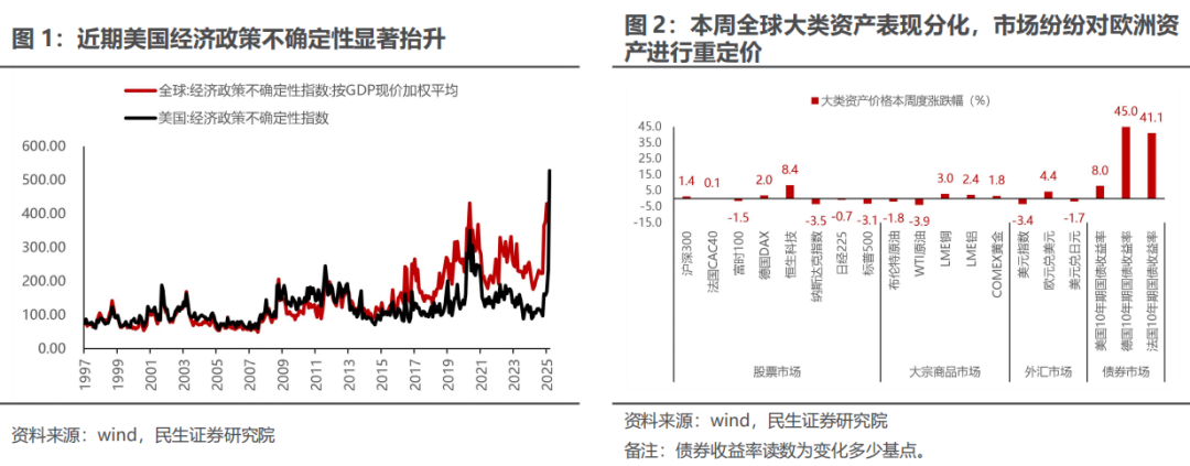三月转换：新的变化  第1张