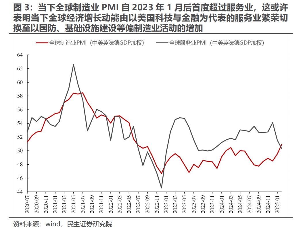 三月转换：新的变化  第2张