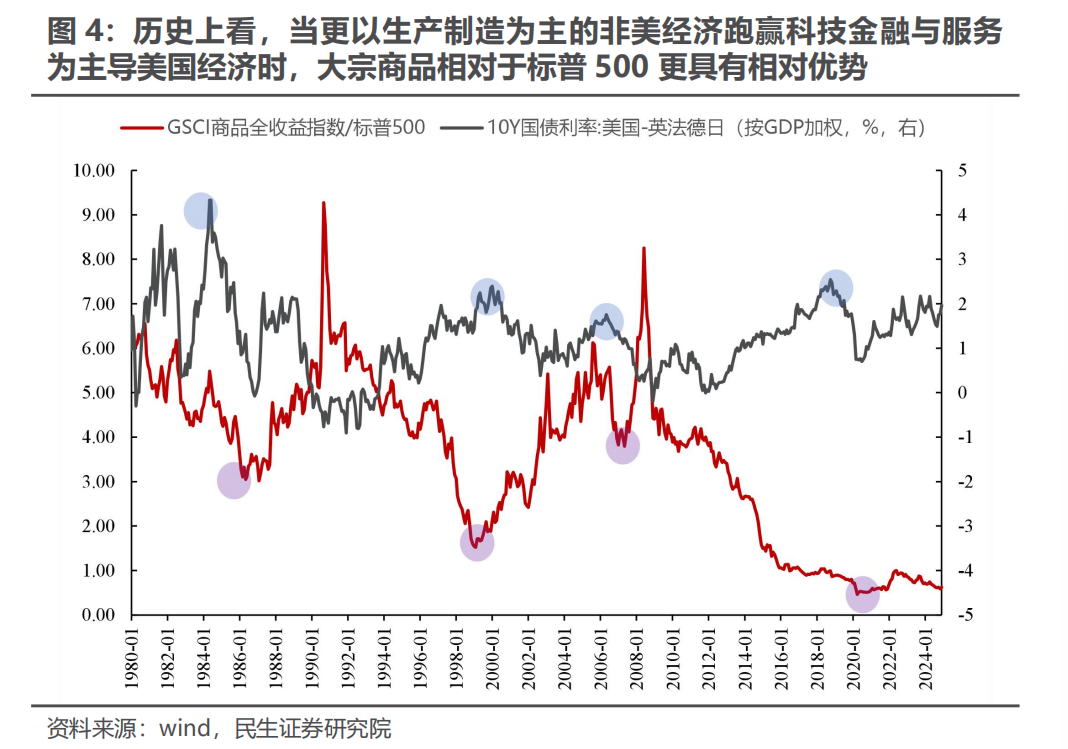 三月转换：新的变化  第3张