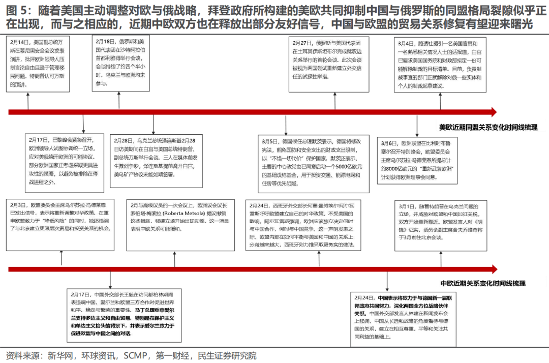 三月转换：新的变化  第4张