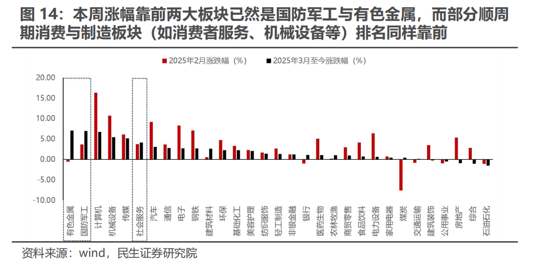 三月转换：新的变化  第9张