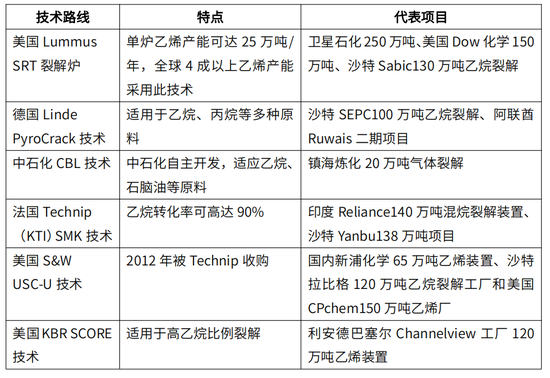 乙烯产能迎来高投放期 成本逻辑有望走强  第3张