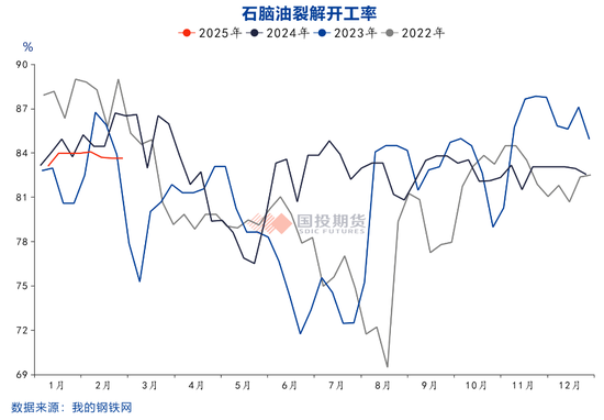 乙烯产能迎来高投放期 成本逻辑有望走强  第7张