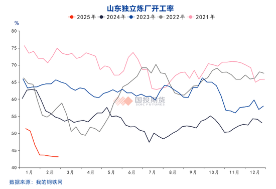 乙烯产能迎来高投放期 成本逻辑有望走强  第8张