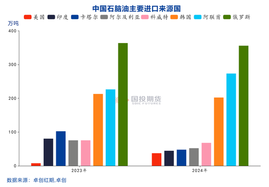 乙烯产能迎来高投放期 成本逻辑有望走强  第9张