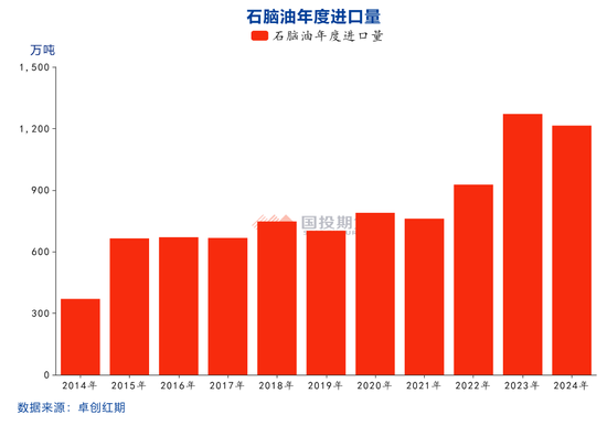 乙烯产能迎来高投放期 成本逻辑有望走强  第10张