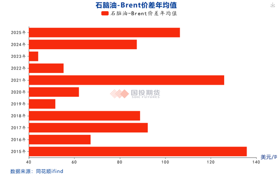 乙烯产能迎来高投放期 成本逻辑有望走强  第11张