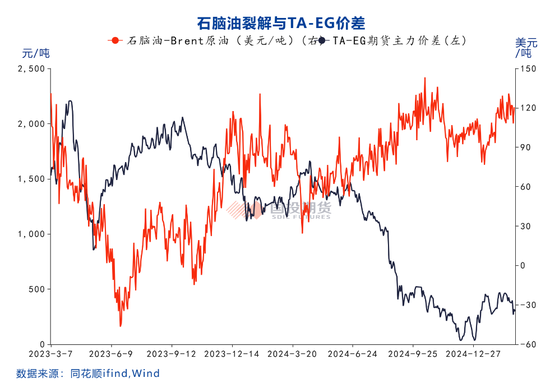 乙烯产能迎来高投放期 成本逻辑有望走强  第12张