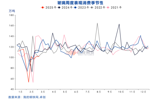 国投期货周小燕：玻璃增仓下跌的背后  第5张
