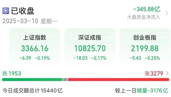 午后大涨！“0”下跌  第1张