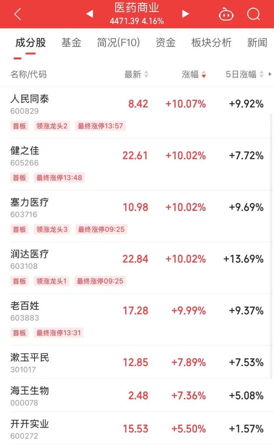 午后大涨！“0”下跌  第2张