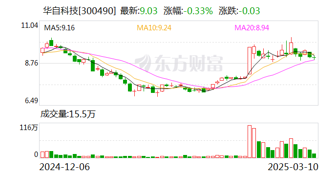 华自科技：水利水电是公司传统优势产业，相关订单稳步拓展  第1张