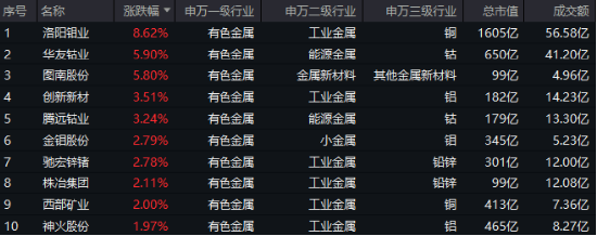 “扫货”！外资重返中国股市！港股科技股受青睐，港股互联网ETF（513770）近10日吸金6亿元  第4张