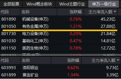 “扫货”！外资重返中国股市！港股科技股受青睐，港股互联网ETF（513770）近10日吸金6亿元  第5张