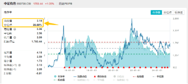 “扫货”！外资重返中国股市！港股科技股受青睐，港股互联网ETF（513770）近10日吸金6亿元  第6张