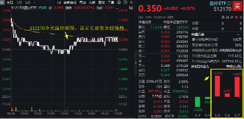 “扫货”！外资重返中国股市！港股科技股受青睐，港股互联网ETF（513770）近10日吸金6亿元  第8张
