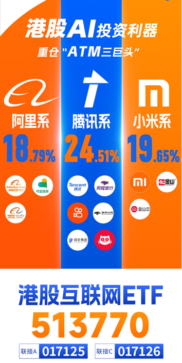 “扫货”！外资重返中国股市！港股科技股受青睐，港股互联网ETF（513770）近10日吸金6亿元  第11张
