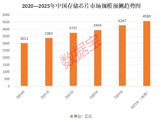 存储涨价潮来了！AI驱动行业周期上行，机构密集调研这些股（名单）  第1张