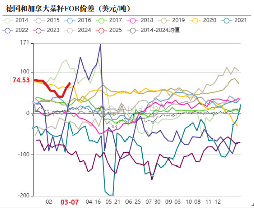 油脂：2月棕榈报告偏空，印度采购回升  第10张