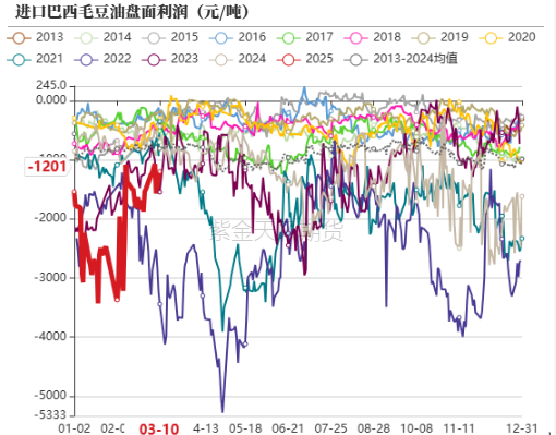 油脂：2月棕榈报告偏空，印度采购回升  第14张