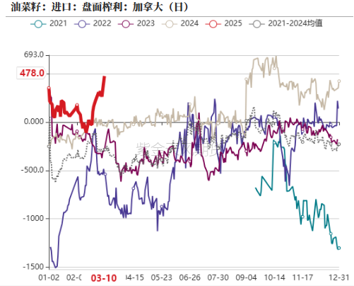 油脂：2月棕榈报告偏空，印度采购回升  第16张