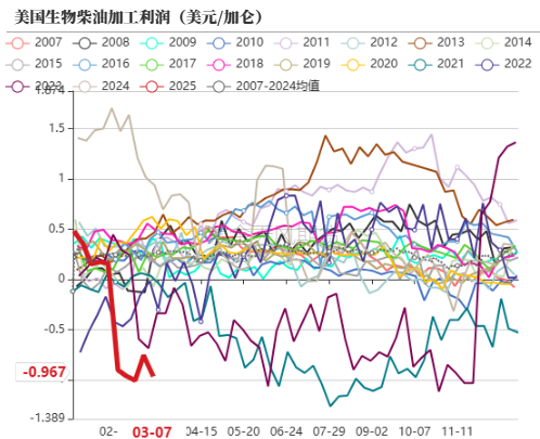 油脂：2月棕榈报告偏空，印度采购回升  第25张