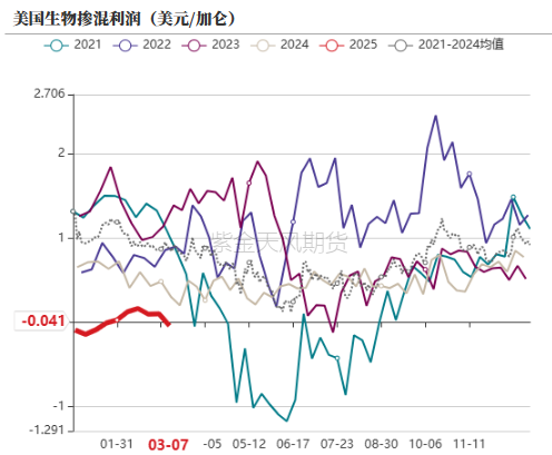 油脂：2月棕榈报告偏空，印度采购回升  第26张