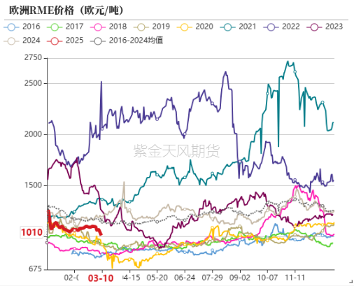 油脂：2月棕榈报告偏空，印度采购回升  第27张