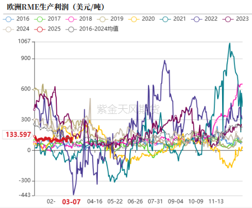 油脂：2月棕榈报告偏空，印度采购回升  第28张