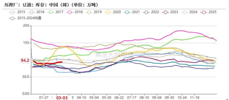 油脂：2月棕榈报告偏空，印度采购回升  第31张