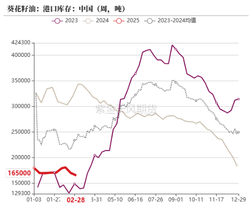 油脂：2月棕榈报告偏空，印度采购回升  第33张