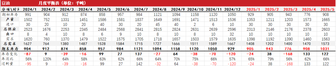 油脂：2月棕榈报告偏空，印度采购回升  第40张