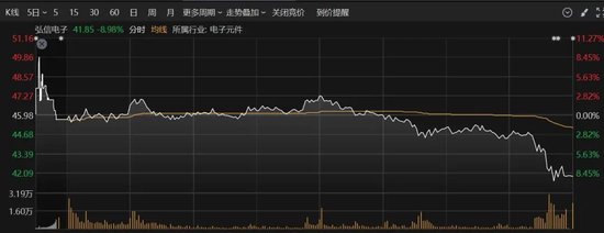 尾盘突发，多只人气股跳水！“地天板”又现  第3张