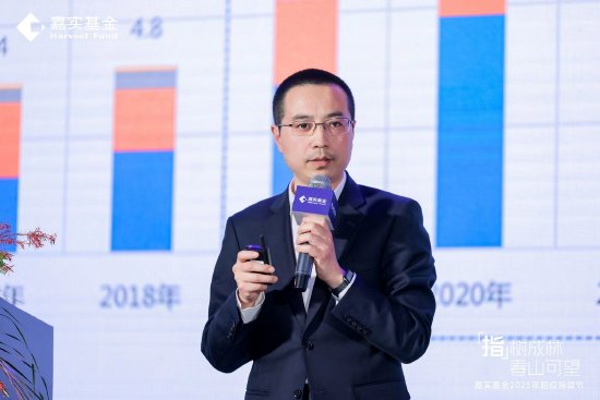 刘斌：四大时代引领ETF配置新趋势，助力投资者穿越市场周期  第1张