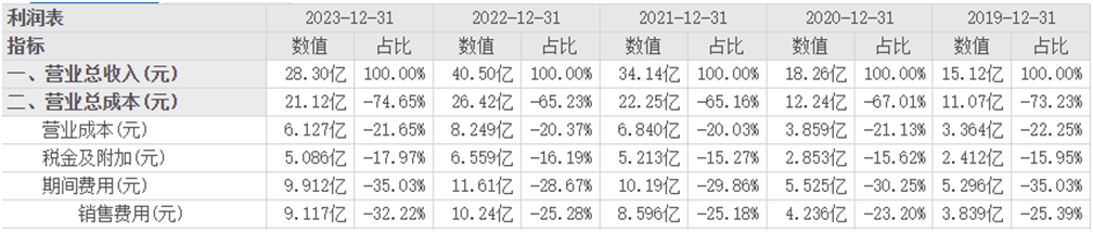 暴降98%！胖东来“流量”难解酒鬼酒“顽疾”  第3张