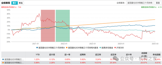 辉煌业绩靠搭便车？方旻担任富国新发基金经理个人能力引争议  第3张