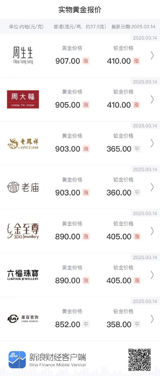 破9！国内金饰价格涨至900元/克上方  第2张