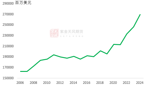 马斯克能否整顿黄金价格？  第6张