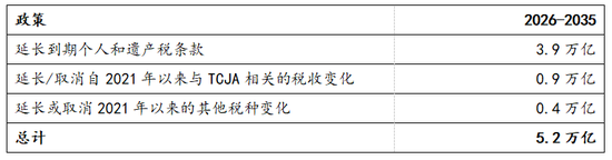 马斯克能否整顿黄金价格？  第9张